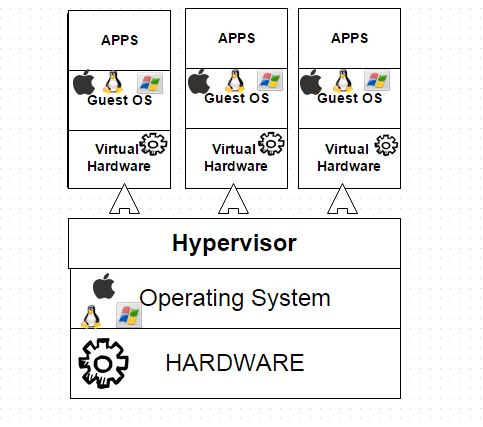 Difference Between Hypervisor Virtualization And Container Virtualization - Premium Sunset Art Gallery - 4K